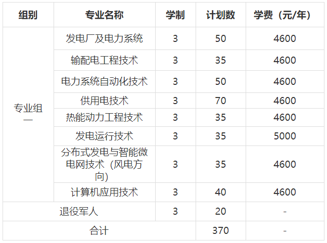 長沙電力職業(yè)技術(shù)學(xué)院2022年單獨(dú)招生章程(圖1)