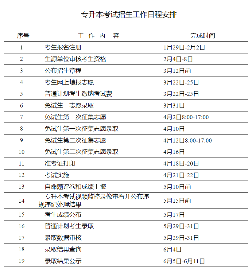 關(guān)于做好2024年湖南省專升本考試招生組織實(shí)施工作的通知