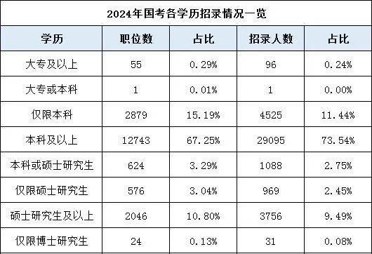 是湖南專升本還是直接就業(yè)？如何選擇？(圖1)