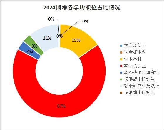 是湖南專升本還是直接就業(yè)？如何選擇？(圖2)