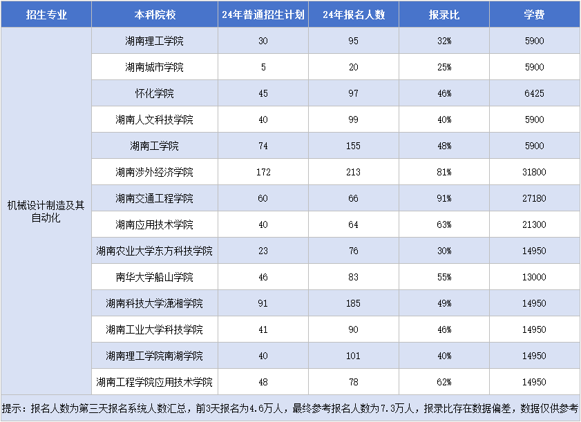 11.18機(jī)械設(shè)計(jì)制造及其自動化.png