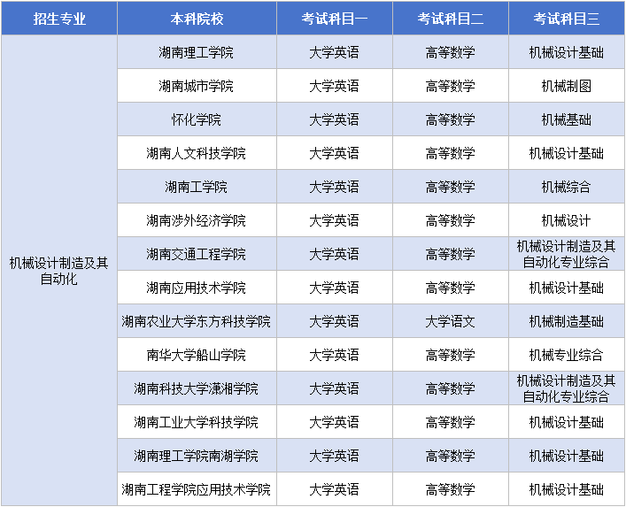 11.18機(jī)械設(shè)計(jì)制造及其自動化考試大綱.png