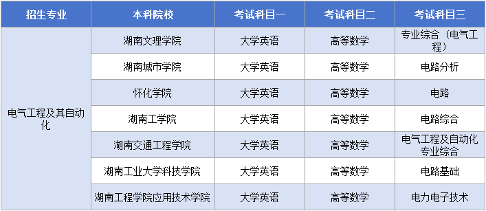 11.22電氣工程及其自動化考試科目.png