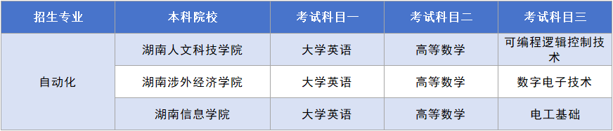 湖南專升本自動(dòng)化考試科目.png