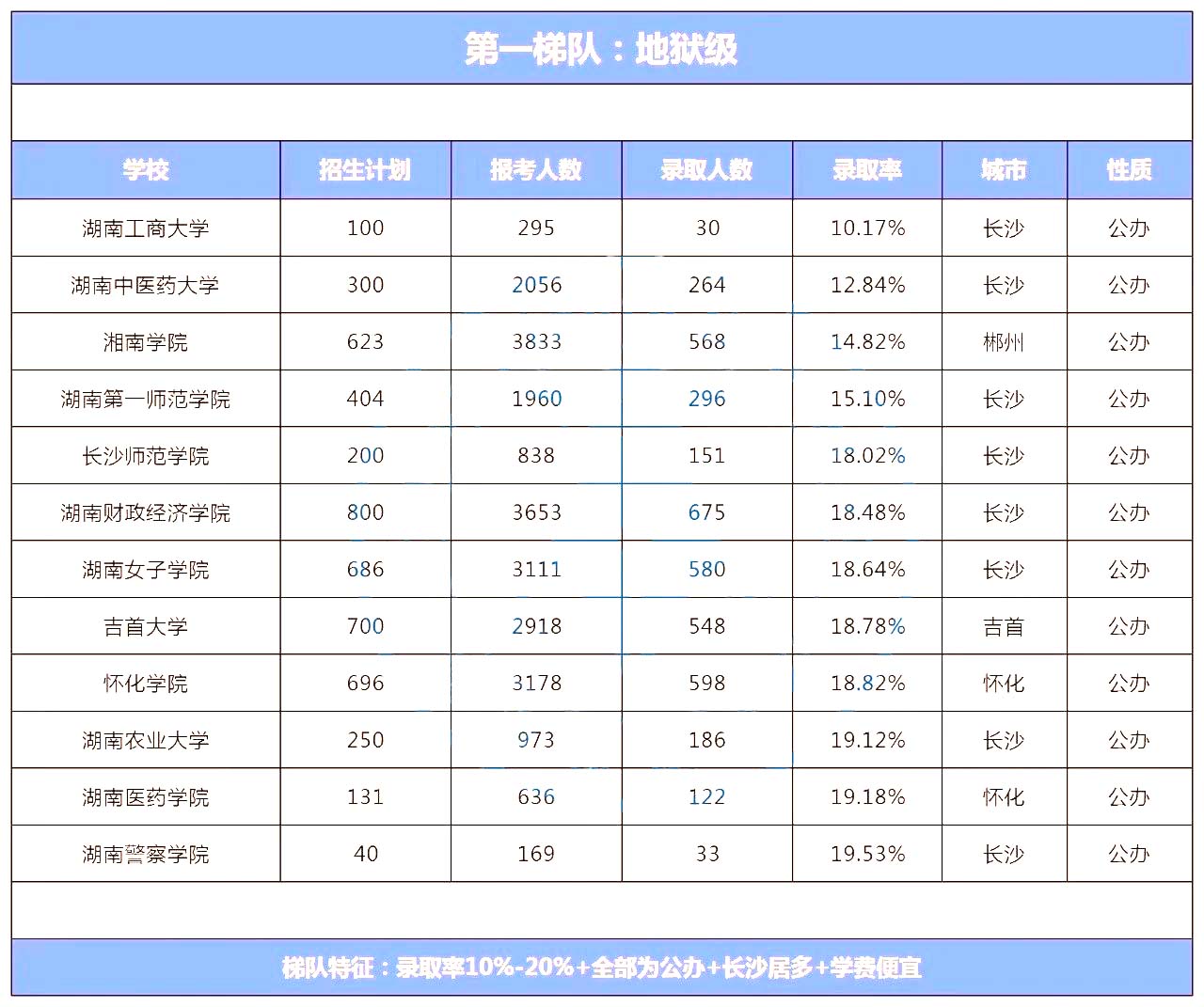 湖南專升本院校到底怎么選？看看這幾個(gè)實(shí)用技巧