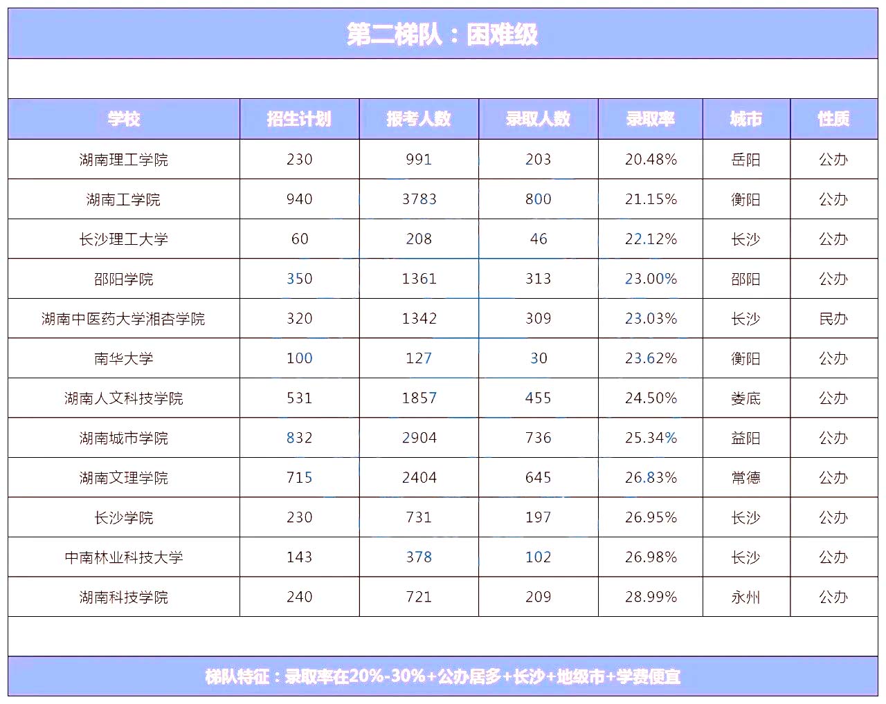 湖南專升本院校到底怎么選？看看這幾個(gè)實(shí)用技巧