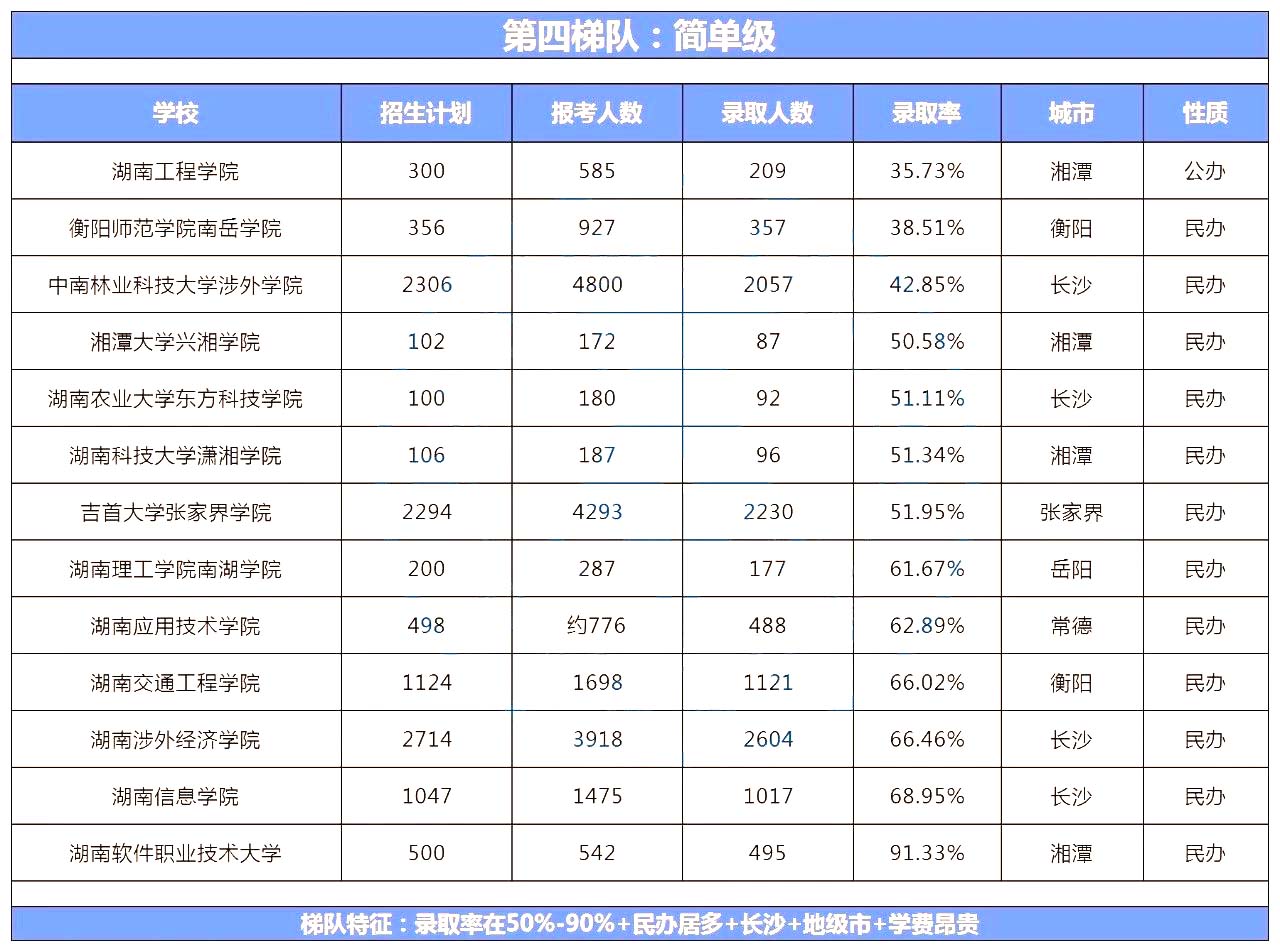 湖南專升本院校到底怎么選？看看這幾個(gè)實(shí)用技巧