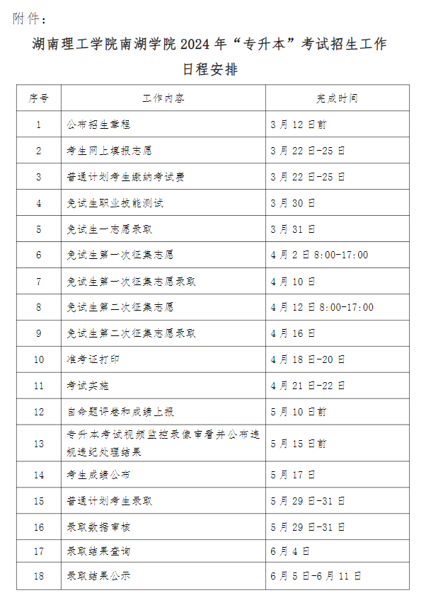 2024年湖南理工學(xué)院南湖學(xué)院專升本招生簡(jiǎn)章